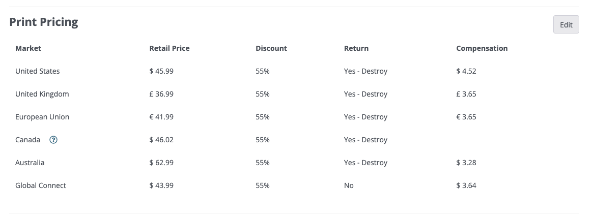 A screenshot of Ingramsparks print pricing and discounts for wholesale.